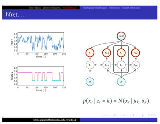 bio+stats vbem/networks hierarchical biological challenges inference model selection
hfret. . .
chris.wiggins@columbia.edu 4/23/12
p(xt  zt = k) = N(xt  µk , σk)
 