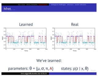 bio+stats vbem/networks hierarchical biological challenges inference model selection
hfret. . .
chris.wiggins@columbia.edu 4/23/12
Learned Real
We’ve learned:
parameters: θ = {µ, σ, π, A} states: p(z | x, θ)
 