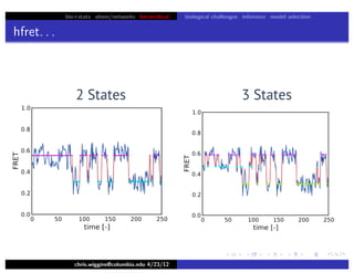 bio+stats vbem/networks hierarchical biological challenges inference model selection
hfret. . .
chris.wiggins@columbia.edu 4/23/12
2 States 3 States
 
