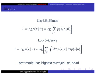 bio+stats vbem/networks hierarchical biological challenges inference model selection
hfret. . .
chris.wiggins@columbia.edu 4/23/12
Log-Likelihood
L = log p(x  θ) = log
z
p(x, z  θ)
Log-Evidence
best model has highest average likelihood
L = log p(x  u) = log
z
∫ dθ p(x, z  θ)p(θu)
Log-Evidence
 