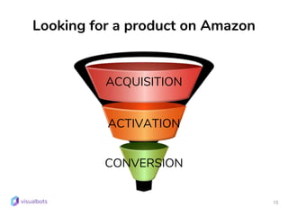 Looking for a product on Amazon
15
ACQUISITION
ACTIVATION
CONVERSION
 