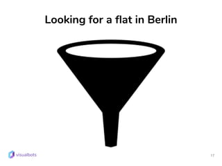 Looking for a flat in Berlin
17
 