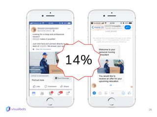 28
Find out more
Welcome to your
personal moving
consultant
You would like to
receive an offer for your
upcoming relocation
14%
 