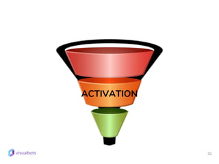 32
ACTIVATION
 
