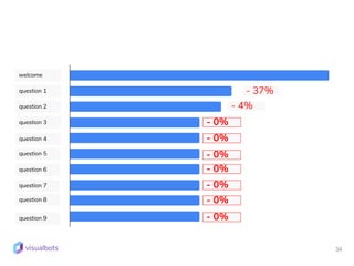 34
question 1
question 2
question 3
question 4
question 7
welcome
- 37%
- 4%
- 0%
-0%
-0%
-0%
- 37%
- 4%
question 5
question 6
question 8
question 9
- 0%
- 0%
- 0%
- 0%
- 0%
- 0%
- 0%
 