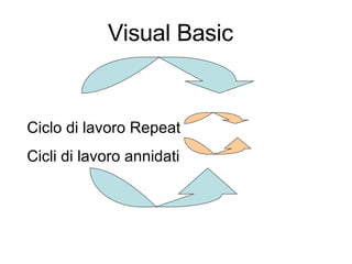 Visual Basic Ciclo di lavoro Repeat Cicli di lavoro annidati 