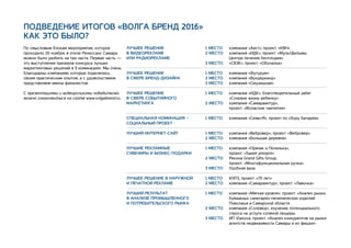 По смысловым блокам мероприятие, которое
проходило 20 ноября, в отеле Ренессанс Самара
можно было разбить на три части. Первая часть —
это выступления призеров конкурса лучших
маркетинговых решений в 9 номинациях. Мы очень
благодарны компаниям, которые поделились
своим практическим опытом, и с удовольствием
представляем имена финалистов:
С презентациями и видеороликами победителей
можно ознакомиться на сайте www.volgabrend.ru.
ПОДВЕДЕНИЕ ИТОГОВ «ВОЛГА БРЕНД 2016»
КАК ЭТО БЫЛО?
ЛУЧШЕЕ РЕШЕНИЕ
В ВИДЕОРЕКЛАМЕ
ИЛИ РАДИОРЕКЛАМЕ
ЛУЧШЕЕ РЕШЕНИЕ
В СФЕРЕ БРЕНД-ДИЗАЙНА
ЛУЧШЕЕ РЕШЕНИЕ
В СФЕРЕ СОБЫТИЙНОГО
МАРКЕТИНГА
ЛУЧШИЙ ИНТЕРНЕТ-САЙТ
ЛУЧШИЕ РЕКЛАМНЫЕ
СУВЕНИРЫ И БИЗНЕС-ПОДАРКИ
ЛУЧШЕЕ РЕШЕНИЕ В НАРУЖНОЙ
И ПЕЧАТНОЙ РЕКЛАМЕ
ЛУЧШИЙ РЕЗУЛЬТАТ
В АНАЛИЗЕ ПРОМЫШЛЕННОГО
И ПОТРЕБИТЕЛЬСКОГО РЫНКА
СПЕЦИАЛЬНАЯ НОМИНАЦИЯ –
СОЦИАЛЬНЫЙ ПРОЕКТ
	
1 МЕСТО 	 Интернет-компания «АИСТ», проект: «КВН»
2 МЕСТО 	 Клиники «Мать и Дитя – ИДК»,
	 проект «Мультфильмы Центра лечения бесплодия»
3 МЕСТО 	 ООО «СВЗК», проект «Обучалка»
1 МЕСТО 	 Сеть детских клубов «Вундеркинд»
2 МЕСТО 	 Сеть смузи-баров «Смузишная»
3 МЕСТО 	 Коворкинг-центр «FUTUROOM»
1 МЕСТО	 Клиники «Мать и Дитя – ИДК»,
	 благотворительный забег «Сохрани жизнь ребенку»
2 МЕСТО 	 ООО «Самараинтур» и ООО «Майс Маркет»,
	 проект «Волжские чаепития»
1 МЕСТО 	 Студия веб-дизайна «Webrover»
2 МЕСТО 	 Интернет-портал «Большая деревня»
1 МЕСТО 	 Кондитерская «Пряник&Печенька»,
	 проект «Сладкий подарок»
2 МЕСТО	 Компания Рекона Grand Gifts Group,
	 проект «Многофункциональная ручка»
3 МЕСТО	 Оптово-производственная компания
	 «Удобная ваза»
1 МЕСТО 	 Куйбышевское НПЗ, проект «70 лет»
2 МЕСТО 	 Самараинтур, проект «Лавочка»
1 МЕСТО	 Маркетинговое агентство «Бизнес-Модель»,
	 маркетинговое исследование
	 для компании Мягкая кровля.
2 МЕСТО 	 Сеть соленых пещер «Солевед»
3 МЕСТО	 Аналитическое агентство Vlasova
1 МЕСТО	 Сеть приятных магазинов «Семь+Я»
 