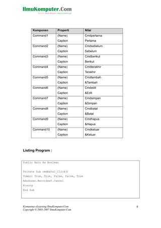 Komunitas eLearning IlmuKomputer.Com
Copyright © 2003-2007 IlmuKomputer.Com
8
Komponen Properti Nilai
Command1 (Name)
Caption
Cmdpertama
Pertama
Command2 (Name)
Caption
Cmdsebelum
Sebelum
Command3 (Name)
Caption
Cmdberikut
Berikut
Command4 (Name)
Caption
Cmdterakhir
Terakhir
Command5 (Name)
Caption
Cmdtambah
&Tambah
Command6 (Name)
Caption
Cmdedit
&Edit
Command7 (Name)
Caption
Cmdsimpan
&Simpan
Command8 (Name)
Caption
Cmdbatal
&Batal
Command9 (Name)
Caption
Cmdhapus
&Hapus
Command10 (Name)
Caption
Cmdkeluar
&Keluar
Listing Program :
Public Baru As Boolean
Private Sub cmdbatal_Click()
Tombol True, True, False, False, True
Adodosen.Recordset.Cancel
Kosong
End Sub
 
