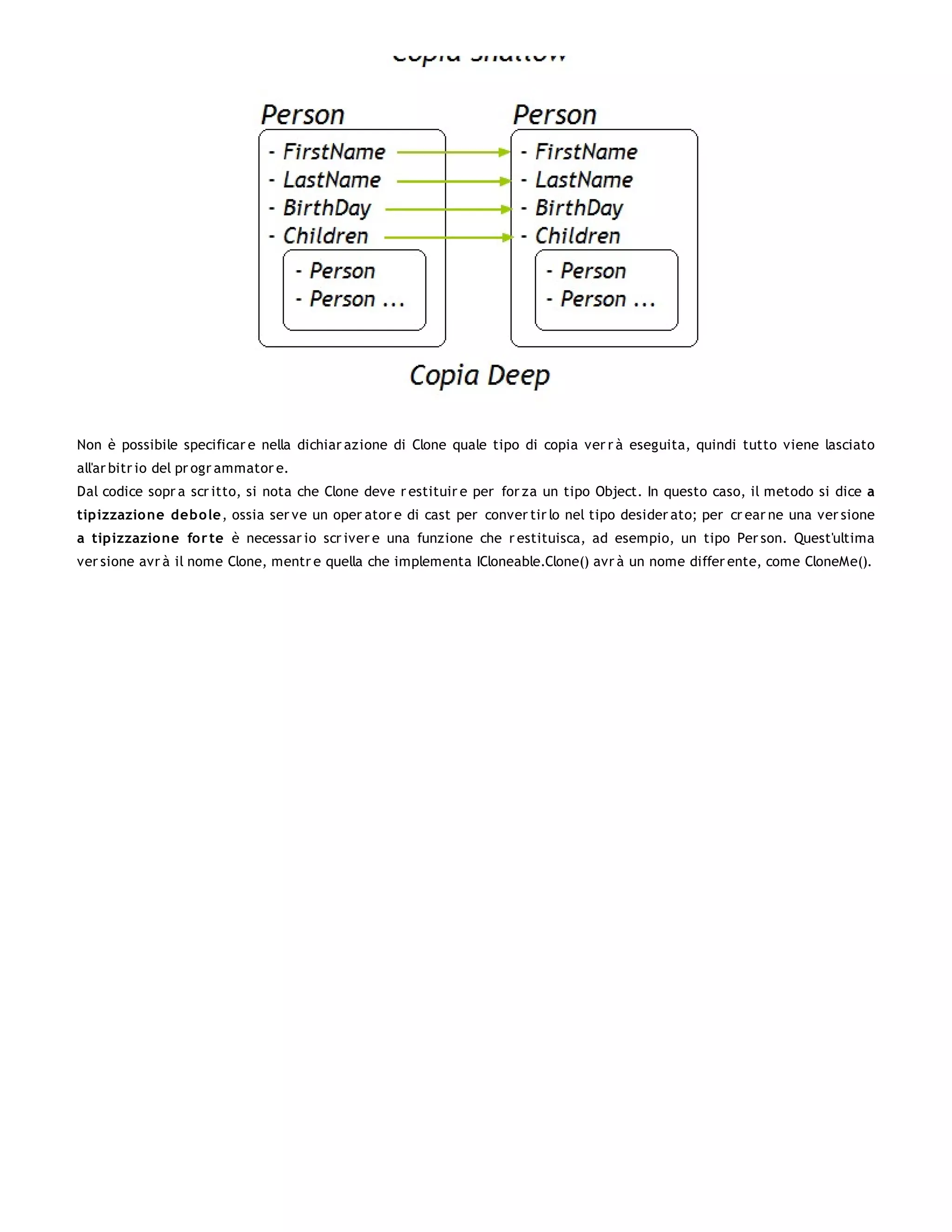 Non è possibile specificar e nella dichiar azione di Clone quale tipo di copia ver r à eseguita, quindi tutto viene lasciato
all'ar bitr io del pr ogr ammator e.
Dal codice sopr a scr itto, si nota che Clone deve r estituir e per for za un tipo Object. In questo caso, il metodo si dice a
tipizzazio ne debo le, ossia ser ve un oper ator e di cast per conver tir lo nel tipo desider ato; per cr ear ne una ver sione
a tipizzazio ne fo r te è necessar io scr iver e una funzione che r estituisca, ad esempio, un tipo Per son. Quest'ultima
ver sione avr à il nome Clone, mentr e quella che implementa ICloneable.Clone() avr à un nome differ ente, come CloneMe().
 