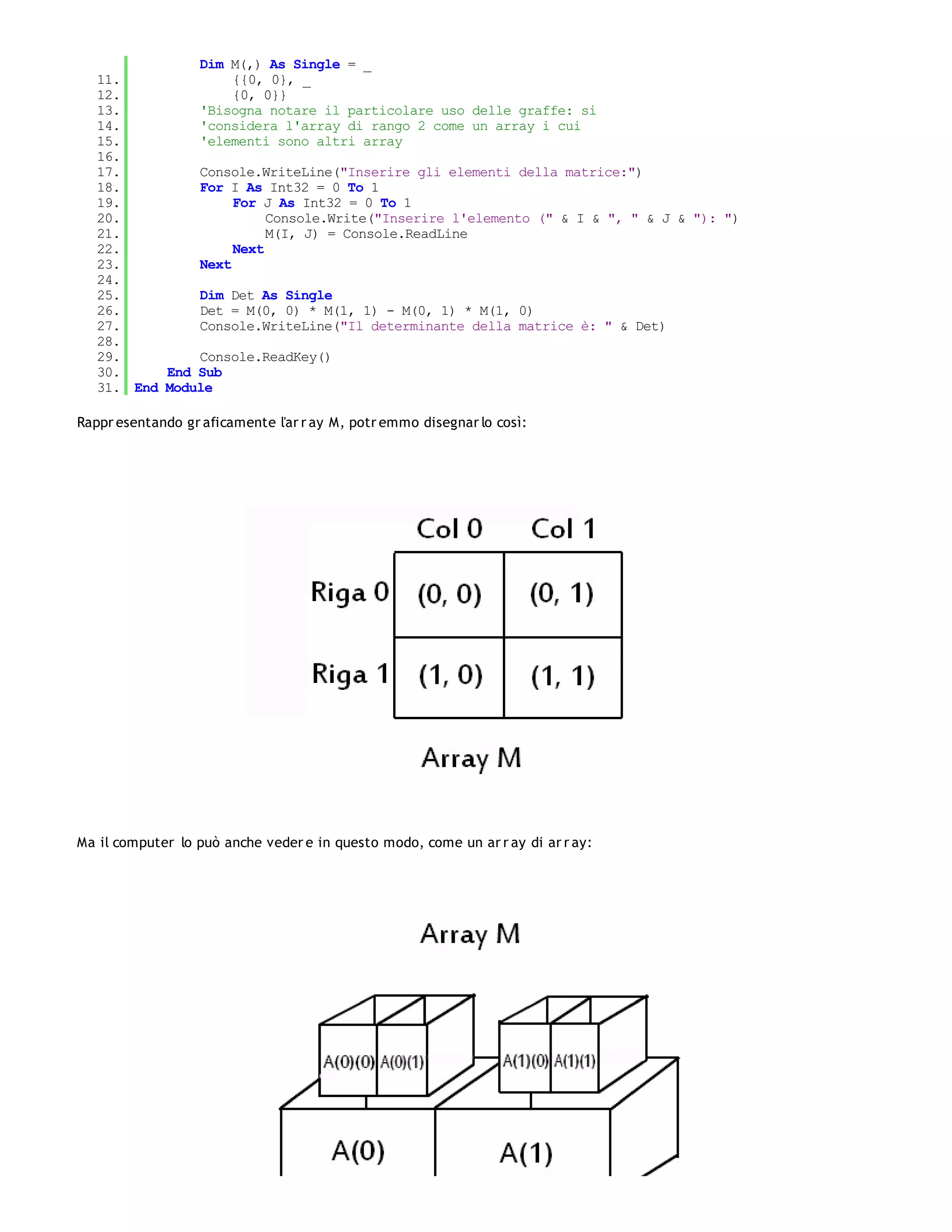 Dim M(,) As Single = _
   11.              {{0, 0}, _
   12.              {0, 0}}
   13.         'Bisogna notare il particolare uso delle graffe: si
   14.         'considera l'array di rango 2 come un array i cui
   15.         'elementi sono altri array
   16.
   17.         Console.WriteLine("Inserire gli elementi della matrice:")
   18.         For I As Int32 = 0 To 1
   19.              For J As Int32 = 0 To 1
   20.                   Console.Write("Inserire l'elemento (" & I & ", " & J & "): ")
   21.                   M(I, J) = Console.ReadLine
   22.              Next
   23.         Next
   24.
   25.         Dim Det As Single
   26.         Det = M(0, 0) * M(1, 1) - M(0, 1) * M(1, 0)
   27.         Console.WriteLine("Il determinante della matrice è: " & Det)
   28.
   29.         Console.ReadKey()
   30.     End Sub
   31. End Module

Rappr esentando gr aficamente l'ar r ay M, potr emmo disegnar lo così:




Ma il computer lo può anche veder e in questo modo, come un ar r ay di ar r ay:
 