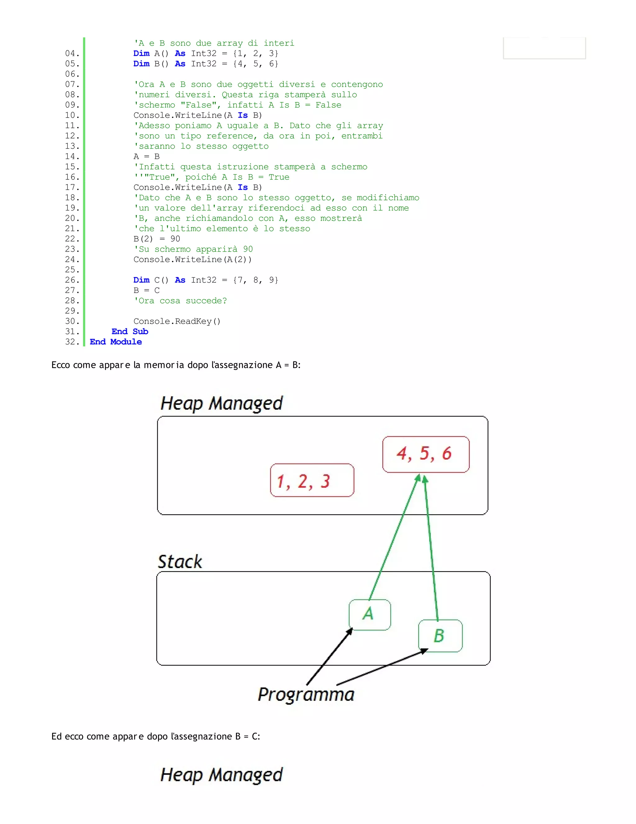 'A e B sono due array di interi
  04.         Dim A() As Int32 = {1, 2, 3}
  05.         Dim B() As Int32 = {4, 5, 6}
  06.
  07.         'Ora A e B sono due oggetti diversi e contengono
  08.         'numeri diversi. Questa riga stamperà sullo
  09.         'schermo "False", infatti A Is B = False
  10.         Console.WriteLine(A Is B)
  11.         'Adesso poniamo A uguale a B. Dato che gli array
  12.         'sono un tipo reference, da ora in poi, entrambi
  13.         'saranno lo stesso oggetto
  14.         A = B
  15.         'Infatti questa istruzione stamperà a schermo
  16.         ''"True", poiché A Is B = True
  17.         Console.WriteLine(A Is B)
  18.         'Dato che A e B sono lo stesso oggetto, se modifichiamo
  19.         'un valore dell'array riferendoci ad esso con il nome
  20.         'B, anche richiamandolo con A, esso mostrerà
  21.         'che l'ultimo elemento è lo stesso
  22.         B(2) = 90
  23.         'Su schermo apparirà 90
  24.         Console.WriteLine(A(2))
  25.
  26.         Dim C() As Int32 = {7, 8, 9}
  27.         B = C
  28.         'Ora cosa succede?
  29.
  30.         Console.ReadKey()
  31.     End Sub
  32. End Module

Ecco come appar e la memor ia dopo l'assegnazione A = B:




Ed ecco come appar e dopo l'assegnazione B = C:
 