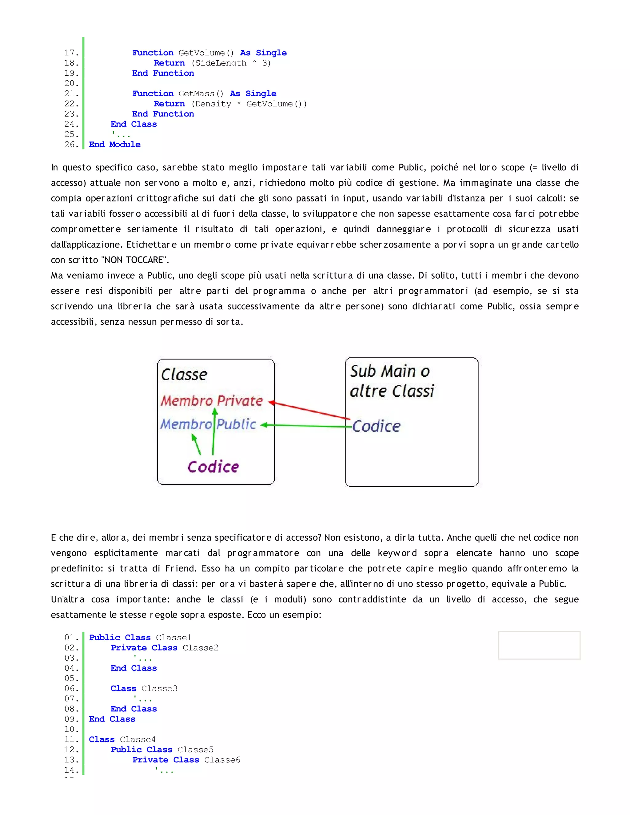 17.          Function GetVolume() As Single
   18.              Return (SideLength ^ 3)
   19.          End Function
   20.
   21.          Function GetMass() As Single
   22.              Return (Density * GetVolume())
   23.          End Function
   24.     End Class
   25.     '...
   26. End Module

In questo specifico caso, sar ebbe stato meglio impostar e tali var iabili come Public, poiché nel lor o scope (= livello di
accesso) attuale non ser vono a molto e, anzi, r ichiedono molto più codice di gestione. Ma immaginate una classe che
compia oper azioni cr ittogr afiche sui dati che gli sono passati in input, usando var iabili d'istanza per i suoi calcoli: se
tali var iabili fosser o accessibili al di fuor i della classe, lo sviluppator e che non sapesse esattamente cosa far ci potr ebbe
compr ometter e ser iamente il r isultato di tali oper azioni, e quindi danneggiar e i pr otocolli di sicur ezza usati
dall'applicazione. Etichettar e un membr o come pr ivate equivar r ebbe scher zosamente a por vi sopr a un gr ande car tello
con scr itto "NON TOCCARE".
Ma veniamo invece a Public, uno degli scope più usati nella scr ittur a di una classe. Di solito, tutti i membr i che devono
esser e r esi disponibili per altr e par ti del pr ogr amma o anche per altr i pr ogr ammator i (ad esempio, se si sta
scr ivendo una libr er ia che sar à usata successivamente da altr e per sone) sono dichiar ati come Public, ossia sempr e
accessibili, senza nessun per messo di sor ta.




E che dir e, allor a, dei membr i senza specificator e di accesso? Non esistono, a dir la tutta. Anche quelli che nel codice non
vengono esplicitamente mar cati dal pr ogr ammator e con una delle keyw or d sopr a elencate hanno uno scope
pr edefinito: si tr atta di Fr iend. Esso ha un compito par ticolar e che potr ete capir e meglio quando affr onter emo la
scr ittur a di una libr er ia di classi: per or a vi baster à saper e che, all'inter no di uno stesso pr ogetto, equivale a Public.
Un'altr a cosa impor tante: anche le classi (e i moduli) sono contr addistinte da un livello di accesso, che segue
esattamente le stesse r egole sopr a esposte. Ecco un esempio:

   01. Public Class Classe1
   02.     Private Class Classe2
   03.         '...
   04.     End Class
   05.
   06.     Class Classe3
   07.         '...
   08.     End Class
   09. End Class
   10.
   11. Class Classe4
   12.     Public Class Classe5
   13.         Private Class Classe6
   14.              '...
   15.
 