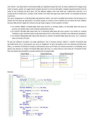suoi membr i: una classe base è sottoinsieme della cor r ispondente classe der ivata. Di solito, l'ambiente di sviluppo aiuta
molto in questo, poiché, nei sugger imenti pr oposti dur ante la scr ittur a del codice, vengono automaticamente inser ite
anche le voci er editate da altr e classi. Ciò che abbiamo appena visto vale anche per er editar ietà indir etta: se A
er edita da B e B er edita da C, A dispor r à dei membr i di B, alcuni dei quali sono anche membr i di C (semplice pr opr ietà
tr ansitiva).
Or a, per ò, bisogna por r e un bel Nota Bene alla questione. Infatti, non tutto è semplice come sembr a. For se nessuno si è
chiesto che fine fanno gli specificator i di accesso quando un membr o viene er editato da una classe der ivata. Ebbene,
esistono delle pr ecise r egole che indicano come gli scope vengono tr attati quando si er edita:

       Un membr o Public o Fr iend della classe base diventa un membr o Public o Fr iend della classe der ivata (in
       pr atica, non cambia nulla; viene er editato esattamente com'è);
       Un membr o Pr iv ate della classe base non è accessibile dalla classe der ivata, poichè il suo ambito di visibilità
       impedisce a ogni chiamante ester no alla classe base di far vi r ifer imento, come già visto nelle lezioni pr ecedenti;
       Un membr o Pr o tected della classe base diventa un membr o Pr otected della classe der ivata, ma si compor ta
       come un membr o Pr ivate.

Ed ecco che abbiamo intr odotto uno degli specificator i che ci er avamo lasciati indietr o. I membr i Pr otected sono
par ticolar mente utili e costituiscono una sor ta di "scappatoia" al fatto che quelli pr ivati non subiscono l'er editar ietà.
Infatti, un memebr o Pr otected si compor ta esattamente come uno Pr ivate, con un'unica eccezione: è er editabile, ed in
questo caso diventa un membr o Pr otected della classe der ivata. Lo stesso discor so vale anche per Pr otected Fr iend.
Ecco uno schema che esemplifica il compor tamento dei pr incipali Scope:




Esempio:

  001. Module Esempio
  002.     Class Person
  003.         'Due campi protected
  004.         Protected _FirstName, _LastName As String
  005.         'Un campo private readonly: non c'è ragione di rendere
  006.         'questo campo Protected poichè la data di nascita non
  007.         'cambia ed è sempre accessibile tramite la proprietà
  008.         'pubblica BirthDay
  009.         Private ReadOnly _BirthDay As Date
  010.
  011.         Public Property FirstName() As String
  012.              Get
  013.                  Return _FirstName
  014.              End Get
  015.              Set(ByVal Value As String)
  016.                  If Value <> "" Then
  017.                      _FirstName = Value
  018.                  End If
  019.              End Set
  020.         End Property
  021.
  022.         Public Property LastName() As String
  023.              Get
  024.                  Return _LastName
  025.              End Get
  026.              Set(ByVal Value As String)
  027.                  If Value <> "" Then
  028.
 