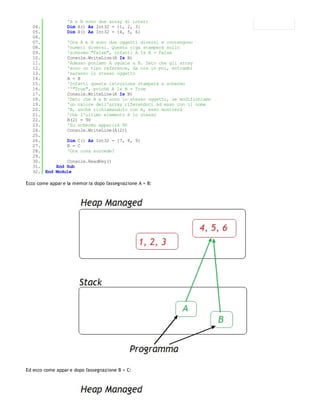 'A e B sono due array di interi
  04.         Dim A() As Int32 = {1, 2, 3}
  05.         Dim B() As Int32 = {4, 5, 6}
  06.
  07.         'Ora A e B sono due oggetti diversi e contengono
  08.         'numeri diversi. Questa riga stamperà sullo
  09.         'schermo "False", infatti A Is B = False
  10.         Console.WriteLine(A Is B)
  11.         'Adesso poniamo A uguale a B. Dato che gli array
  12.         'sono un tipo reference, da ora in poi, entrambi
  13.         'saranno lo stesso oggetto
  14.         A = B
  15.         'Infatti questa istruzione stamperà a schermo
  16.         ''"True", poiché A Is B = True
  17.         Console.WriteLine(A Is B)
  18.         'Dato che A e B sono lo stesso oggetto, se modifichiamo
  19.         'un valore dell'array riferendoci ad esso con il nome
  20.         'B, anche richiamandolo con A, esso mostrerà
  21.         'che l'ultimo elemento è lo stesso
  22.         B(2) = 90
  23.         'Su schermo apparirà 90
  24.         Console.WriteLine(A(2))
  25.
  26.         Dim C() As Int32 = {7, 8, 9}
  27.         B = C
  28.         'Ora cosa succede?
  29.
  30.         Console.ReadKey()
  31.     End Sub
  32. End Module

Ecco come appar e la memor ia dopo l'assegnazione A = B:




Ed ecco come appar e dopo l'assegnazione B = C:
 