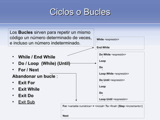 Ciclos o BuclesCiclos o Bucles
• While / End While
• Do / Loop (While) (Until)
• For / Next
Abandonar un bucle :
• Exit For
• Exit While
• Exit Do
• Exit SubExit Sub
Do While <expresión>
'
Loop
Do
'
Loop While <expresión>
Do Until <expresión>
'
Loop
Do
'
Loop Until <expresión>
While <expresión>
‘
End While
For <variable numérica> = <inicial> To <final> [Step <incremento>]
'
Next
Los Bucles sirven para repetir un mismo
código un número determinado de veces,
e incluso un número indeterminado.
 