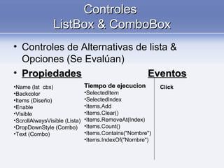 ControlesControles
ListBox & ComboBoxListBox & ComboBox
• Controles de Alternativas de lista &
Opciones (Se Evalúan)
• PropiedadesPropiedades EventosEventos
•Name (lst cbx)
•Backcolor
•Items (Diseño)
•Enable
•Visible
•ScrollAlwaysVisible (Lista)
•DropDownStyle (Combo)
•Text (Combo)
Tiempo de ejecucionTiempo de ejecucion
•SelectedItem
•SelectedIndex
•Items.Add
•Items.Clear()
•Items.RemoveAt(Index)
•Items.Count()
•Items.Contains("Nombre")
•Items.IndexOf("Nombre")
Click
 