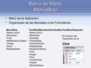 Barra de MenúBarra de Menú
MenuStripMenuStrip
• Menú de la Aplicación.
• Organizado de las llamadas a los Formularios.
MenuStrip
•Name (mnb)
•Backcolor
•Font
•MdiWindowListItem
•Visible
•Dock
•RenderMode
ToolStripMenuItem/ComboBox/TextBox/Separator
•Name (mnu)
•Backcolor
•Checked
•CheckState
•CheckOnClick
•DisplayStyle
•DropDownItems
•Font
•Image
•Text
•ToolTipText
•Visible
•ShortcutKeys
El Evento más
importante es el:
ClickClick
 