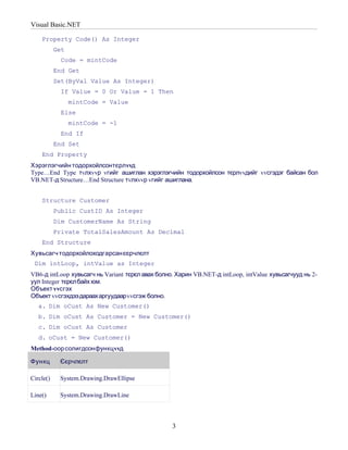 Visual Basic.NET

    Property Code() As Integer
           Get
             Code = mintCode
           End Get
           Set(ByVal Value As Integer)
             If Value = 0 Or Value = 1 Then
                 mintCode = Value
             Else
                 mintCode = -1
             End If
           End Set
    End Property
Хэрэглэгчийн тодорхойлсонтєрл vvд
Type…End Type тvлхvvр vгийг ашиглан хэрэглэгчийн тодорхойлсон тєрлvvдийг vvсгэдэг байсан бол
VB.NET-д Structure…End Structure тvлхvvр vгийг ашиглана.


    Structure Customer
           Public CustID As Integer
           Dim CustomerName As String
           Private TotalSalesAmount As Decimal
    End Structure
Хувьсагч тодорхойлоходгарсан єєрчлєлт
 Dim intLoop, intValue as Integer
VB6-д intLoop хувьсагч нь Variant тєрєл авах болно. Харин VB.NET-д intLoop, intValue хувьсагчууд нь 2-
уул Integer тєрєл байх юм.
Объект vvсгэх
Объект vvсгэхдээдараахаргуудаар vvсгэж болно.
   a. Dim oCust As New Customer()
   b. Dim oCust As Customer = New Customer()
   c. Dim oCust As Customer
   d. oCust = New Customer()
Method-оор солигдсонфункц vvд

Функц       Єєрчлєлт

Circle()    System.Drawing.DrawEllipse

Line()      System.Drawing.DrawLine



                                                  3
 