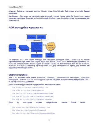 Visual Basic.NET

oбъектыг байгуулж, єгєгдлийг сэргээн, DataSet эсвэл DataTable-ийг байгуулаад, єгєгдлийн баазаас
салгагдана.
DataReader - Энэ класс нь єгєгдлийн эхээс єгєгдлийг хурдан уншиж чадах ба forward-only, зєвхєн
уншигдах курсор юм. Энэ класс нь DataGrid-vvдийг, ListBox-уудыг, ComboBox-уудыг дvvргэхэд хамгийн
тохиромжтой.



ADO классуудыг хэрэглэх нь




Та дээрхээс .NET ийн зарим классууд яаж єгєгдлийг дамжуулж буйг, DataSet-vvд нь хэрхэн
хэрэглэгддэгийг харж байна. DataAdapter-ууд нь SQL Server, Oracle, Access зэрэг єгєгдєл хадгалагч (Data
Store)-аас єгєгдєл уншин DataSet-vvдийг дvvргэдэг. DataSet нь байгуулагдсан бол энэ нь WinForm,
WebForm, Web Service эсвэл бvр єєр ямар нэгэн Java дээр бичигдсэн Unix сервэр дээр ажиллах вэб
хуудасандч хэрэглэгдэж болно.



OleDb ба SqlClient
Энэ 2 нь ялгаатай шинж бvхий Connection, Command, CommandBuilder, DataAdapter, DataReader
классуудтай. OleDb нь OLE DB provider-уудыг хэрэглэн єгєгдлийн эхvvдийг авахад зориулагдсан. Энэ 2
нь єєр єєр NameSpace-д байрлана.
Доор OleDb классуудыг хэрхэн тодорхойлохыг жишээ болгон бичье.
    Dim oConn As OleDb.OleDbConnection
    Dim oCmd As OleDb.OleDbCommand
    Dim oBuild As OleDb.OleDbCommandBuilder
    Dim oDA As OleDb.OleDb.OleDbDataAdapter
    Dim oDR As OleDb.OleDb.OleDbDataReader
Доор      Sql      классуудыг      хэрхэн      тодорхойлохыг       жишээ       болгон      бичье.

    Dim oConn As SqlClient.SqlConnection
    Dim oCmd As SqlClient.SqlCommand
    Dim oBuild As SqlClient.SqlCommandBuilder



                                                  9
 