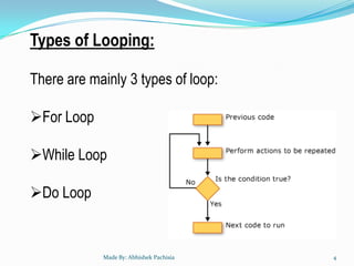 Vb.net (loop structure) | PPT