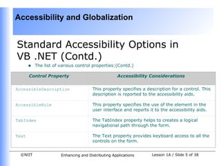 Accessibility and Globalization


Standard Accessibility Options in
VB .NET (Contd.)
       •   The list of various control properties:(Contd.)

       Control Property                             Accessibility Considerations


AccessibleDescription                  This property specifies a description for a control. This
                                       description is reported to the accessibility aids.

AccessibleRole                         This property specifies the use of the element in the
                                       user interface and reports it to the accessibility aids.

TabIndex                               The TabIndex property helps to creates a logical
                                       navigational path through the form.

Text                                   The Text property provides keyboard access to all the
                                       controls on the form.


 ©NIIT                 Enhancing and Distributing Applications      Lesson 1A / Slide 5 of 38
 