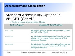 Accessibility and Globalization


Standard Accessibility Options in
VB .NET (Contd.)
    •    The list of various control properties:(Contd.)

     Control Property                             Accessibility Considerations


Font Size                            All controls added to a form have the same font size
                                     as the form by default.


Forecolor                            By setting the Forecolor property to default, you can
                                     enable the form to use the user’s default system
                                     settings for forecolor.

Backcolor                            By setting the Backcolor property to default, you can
                                     enable the form to use the user’s default system
                                     settings for backcolor.


 ©NIIT               Enhancing and Distributing Applications    Lesson 1A / Slide 6 of 38
 