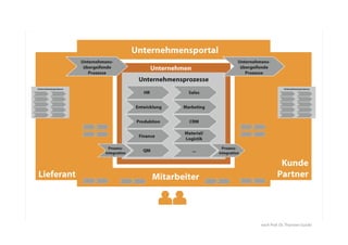 nach Prof. Dr. Thorsten Gurzki
 