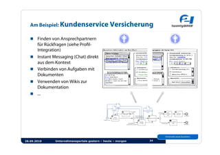 Am Beispiel: Kundenservice Versicherung

     Finden von Ansprechpartnern
        für Rückfragen (siehe Proﬁl-
        Integration)
       Instant Messaging (Chat) direkt
        aus dem Kontext
       Verbinden von Aufgaben mit
        Dokumenten
       Verwenden von Wikis zur
        Dokumentation
       ...




28.09.2010       Unternehmensportale gestern – heute – morgen   24
 