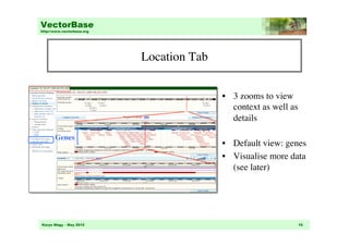 VectorBase
http://www.vectorbase.org




                            Location Tab	



                                              •  3 zooms to view
                                                 context as well as
                                                 details	


       Genes	

                                              •  Default view: genes	

                                              •  Visualise more data 
                                                 (see later)	





Karyn Mégy – May 2010                                                 16
 