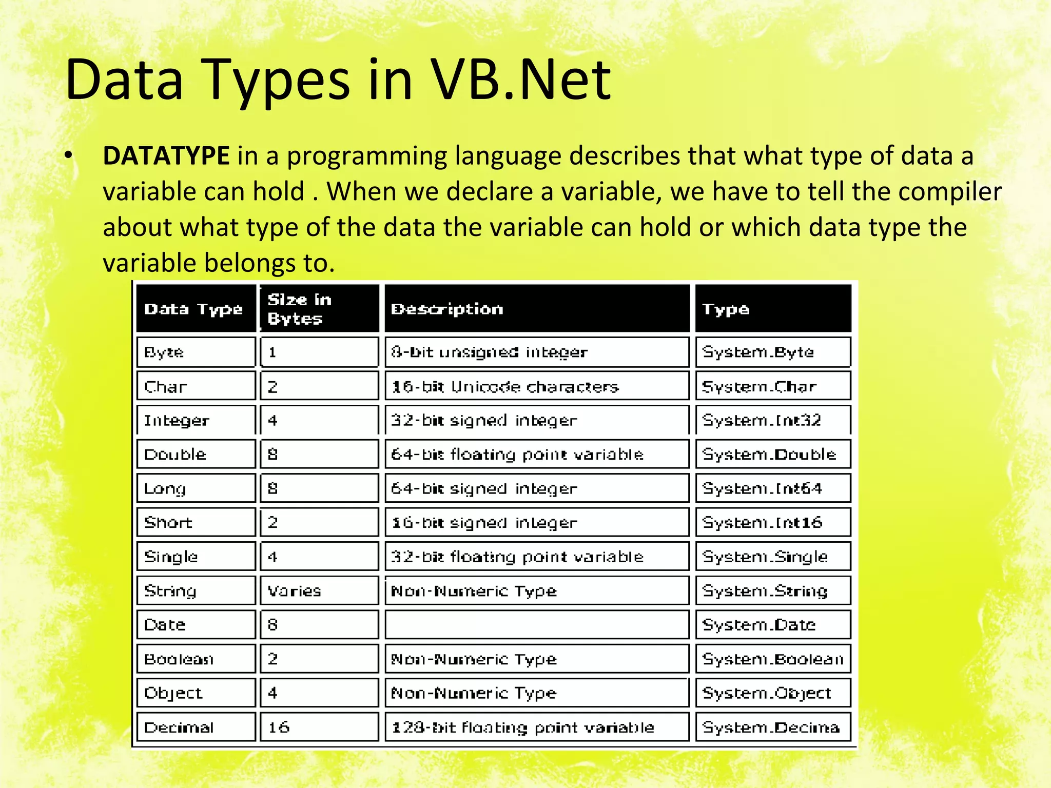 Data Types in VB.Net DATATYPE  in a programming language describes that what type of data a variable can hold . When we declare a variable, we have to tell the compiler about what type of the data the variable can hold or which data type the variable belongs to. 