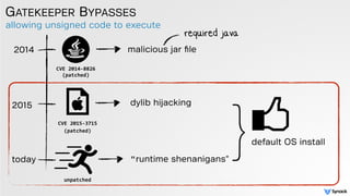 allowing unsigned code to execute
GATEKEEPER BYPASSES
2014
2015
CVE	
  2014-­‐8826	
  
(patched)
CVE	
  2015-­‐3715	
  
(p...
