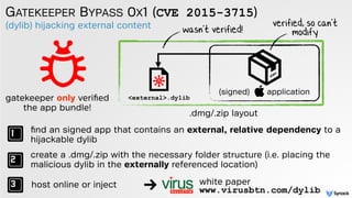 (dylib) hijacking external content
GATEKEEPER BYPASS 0X1 (CVE 2015-3715)
ﬁnd an signed app that contains an external, rela...