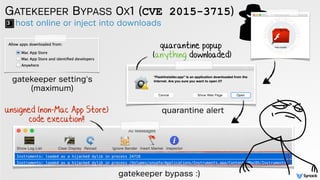 host online or inject into downloads
GATEKEEPER BYPASS 0X1 (CVE 2015-3715)
quarantine popup
(anything downloaded)
gatekeep...