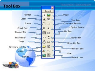 Vb6.0 Introduction | PPS