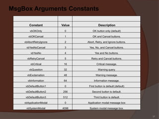 Vbsystemmodal Vb6.0 intro | PPTX