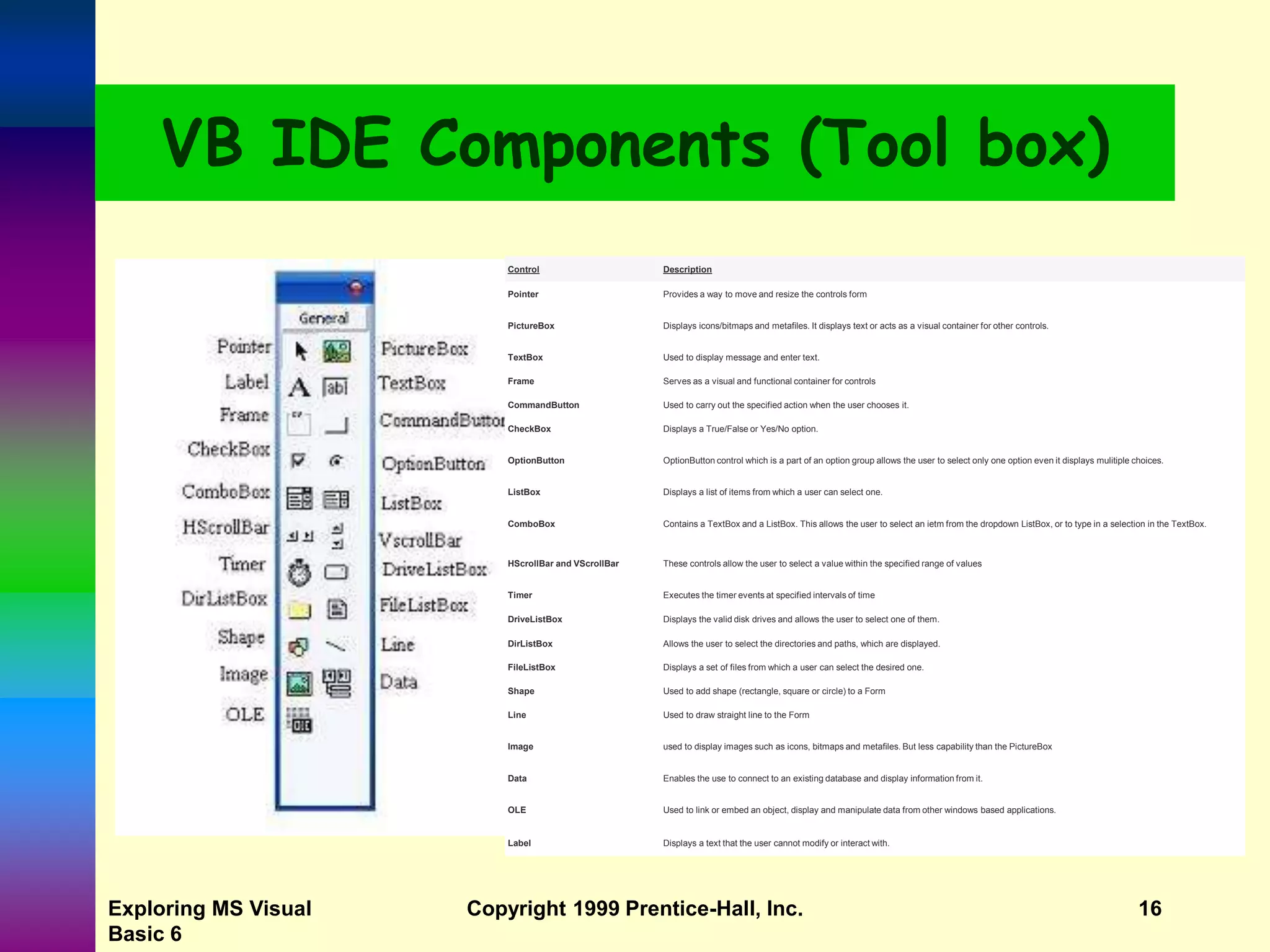 Exploring MS Visual Basic 6 Copyright 1999 Prentice-Hall, Inc. 16 VB IDE Components (Tool box) Control Description Pointer Provides a way to move and resize the controls form PictureBox Displays icons/bitmaps and metafiles. It displays text or acts as a visual container for other controls. TextBox Used to display message and enter text. Frame Serves as a visual and functional container for controls CommandButton Used to carry out the specified action when the user chooses it. CheckBox Displays a True/False or Yes/No option. OptionButton OptionButton control which is a part of an option group allows the user to select only one option even it displays mulitiple choices. ListBox Displays a list of items from which a user can select one. ComboBox Contains a TextBox and a ListBox. This allows the user to select an ietm from the dropdown ListBox, or to type in a selection in the TextBox. HScrollBar and VScrollBar These controls allow the user to select a value within the specified range of values Timer Executes the timer events at specified intervals of time DriveListBox Displays the valid disk drives and allows the user to select one of them. DirListBox Allows the user to select the directories and paths, which are displayed. FileListBox Displays a set of files from which a user can select the desired one. Shape Used to add shape (rectangle, square or circle) to a Form Line Used to draw straight line to the Form Image used to display images such as icons, bitmaps and metafiles. But less capability than the PictureBox Data Enables the use to connect to an existing database and display information from it. OLE Used to link or embed an object, display and manipulate data from other windows based applications. Label Displays a text that the user cannot modify or interact with. 