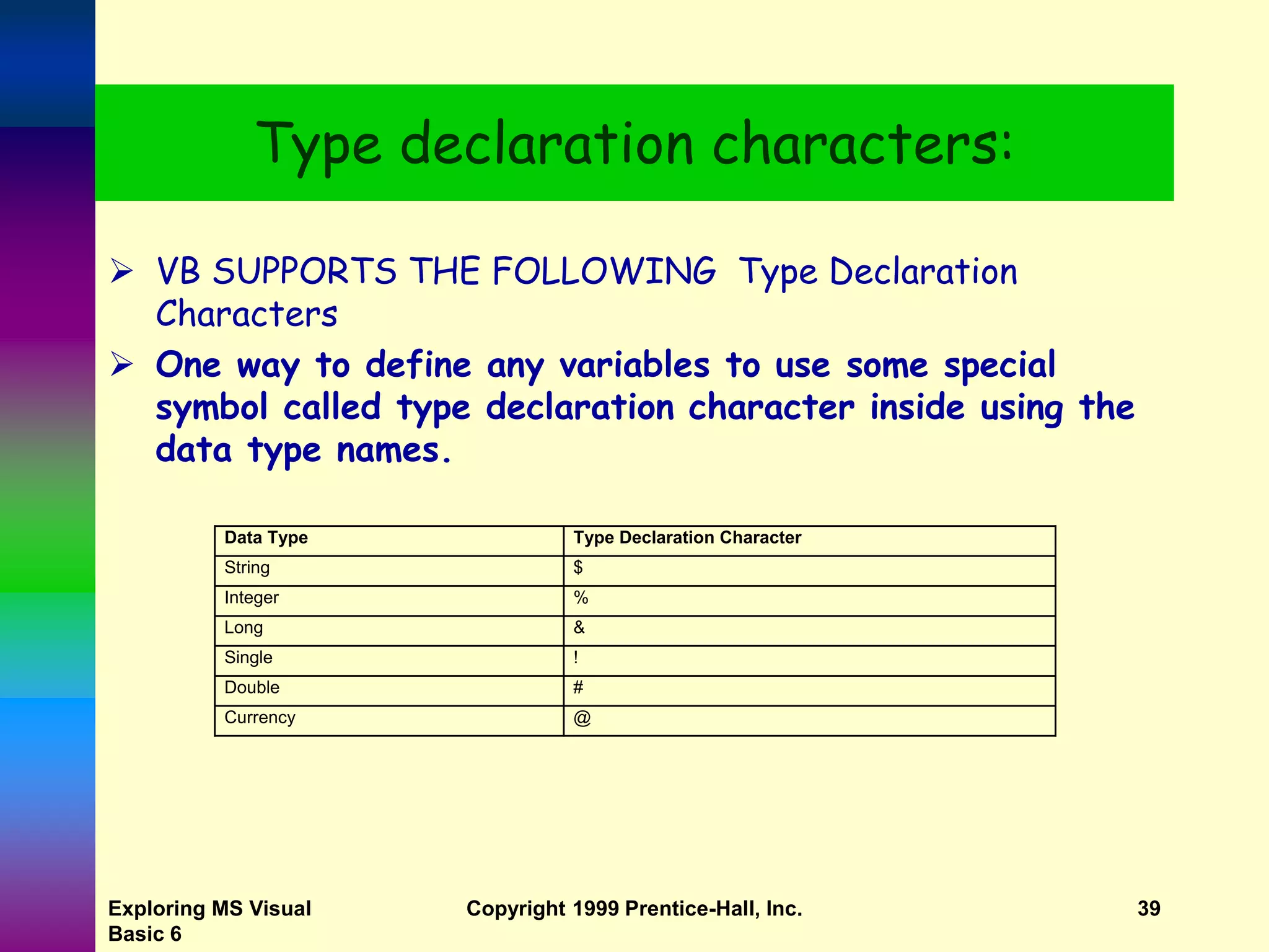 Exploring MS Visual Basic 6 Copyright 1999 Prentice-Hall, Inc. 39 Type declaration characters:  VB SUPPORTS THE FOLLOWING Type Declaration Characters  One way to define any variables to use some special symbol called type declaration character inside using the data type names. Data Type Type Declaration Character String $ Integer % Long & Single ! Double # Currency @ 
