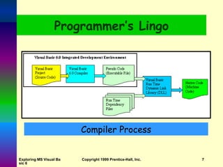 Step-by-Step Guide to Building Your First Visual Basic 6.0 Project | PPT