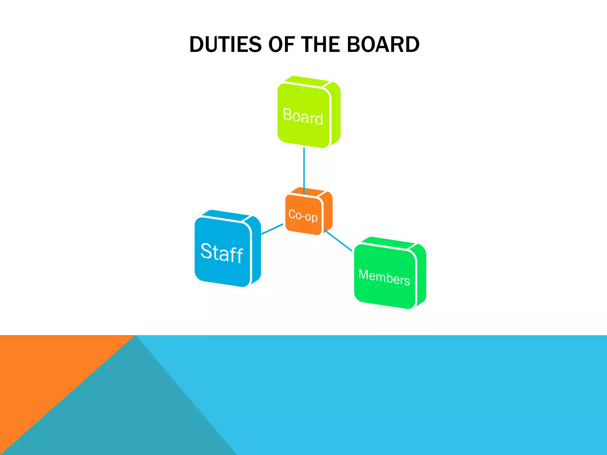 DUTIES OF THE BOARD 
 