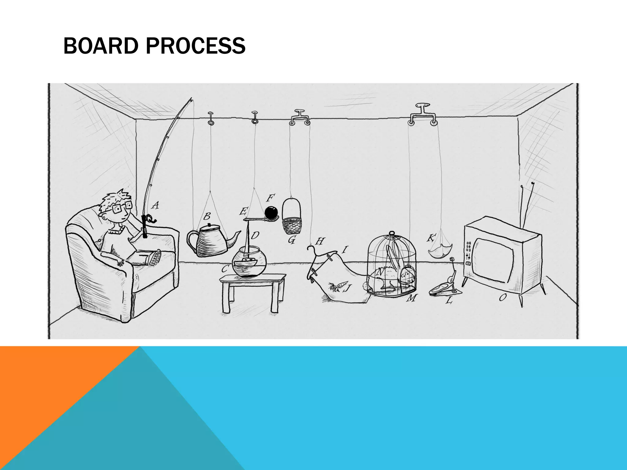 BOARD PROCESS 
 