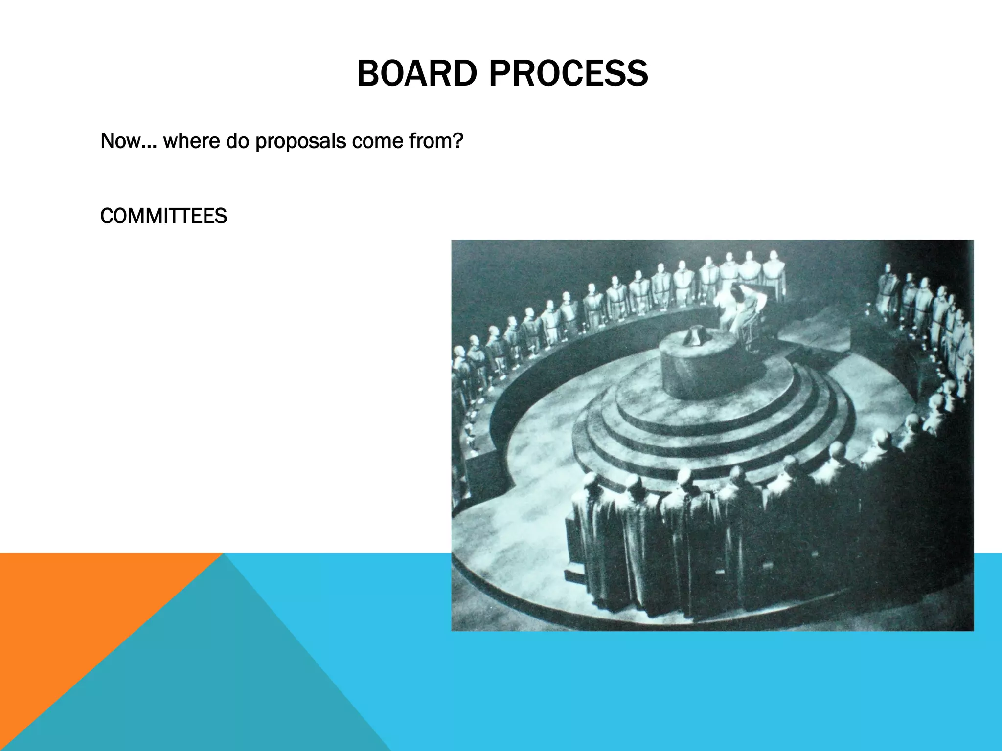 BOARD PROCESS 
Now… where do proposals come from? 
COMMITTEES 
 