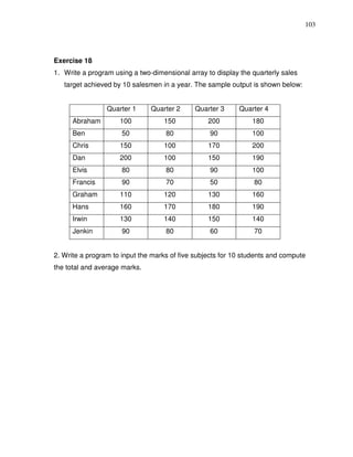 103




Exercise 18
1. Write a program using a two-dimensional array to display the quarterly sales
   target achieved by 10 salesmen in a year. The sample output is shown below:


                 Quarter 1     Quarter 2      Quarter 3     Quarter 4
      Abraham        100           150            200           180
      Ben             50            80            90            100
      Chris          150           100            170           200
      Dan            200           100            150           190
      Elvis           80            80            90            100
      Francis         90            70            50             80
      Graham         110           120            130           160
      Hans           160           170            180           190
      Irwin          130           140            150           140
      Jenkin          90            80            60             70


2. Write a program to input the marks of five subjects for 10 students and compute
the total and average marks.
 