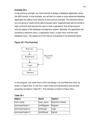 230
Example 29.2
In the previous example, you have learned to design a database application using
the ADO control. In this example, you will learn to create a more advanced database
application by adding more features to the previous example. The electronic library
you are going to create will be able to accept users' registrationsas well as handle a
login command that requires the user to enter a password, thus enhancing the
security aspect of the database management system. Basically, the application will
constitute a welcome menu, a registration menu, a login menu and the main
database menu. The sequence of the menus is illustrated in the flowchart below:


Figure 29.1 The Flowchart


             Welcome


                                    Registered
             Registration
                                      Users


                Login


               Database




In this program, you need insert a form and design it as the Welcome menu as
shown in Figure 29.2. In this form, insert three command buttons and set their
properties as listed in Table 29.1. The interface is shown in Figure 29.2.


Table 29.1
Object                       Name            Caption
Form name                    main_menu       Electronic Library
command button 1             cmdRegister     Register
command button 2             cmdLogin        Login
command button 3             cmdCancel       Cancel
 