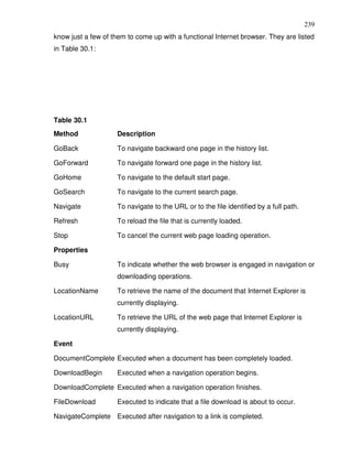 239
know just a few of them to come up with a functional Internet browser. They are listed
in Table 30.1:




Table 30.1
Method              Description

GoBack              To navigate backward one page in the history list.

GoForward           To navigate forward one page in the history list.

GoHome              To navigate to the default start page.

GoSearch            To navigate to the current search page.

Navigate            To navigate to the URL or to the file identified by a full path.

Refresh             To reload the file that is currently loaded.

Stop                To cancel the current web page loading operation.

Properties

Busy                To indicate whether the web browser is engaged in navigation or
                    downloading operations.

LocationName        To retrieve the name of the document that Internet Explorer is
                    currently displaying.

LocationURL         To retrieve the URL of the web page that Internet Explorer is
                    currently displaying.

Event

DocumentComplete Executed when a document has been completely loaded.

DownloadBegin       Executed when a navigation operation begins.

DownloadComplete Executed when a navigation operation finishes.

FileDownload        Executed to indicate that a file download is about to occur.

NavigateComplete Executed after navigation to a link is completed.
 