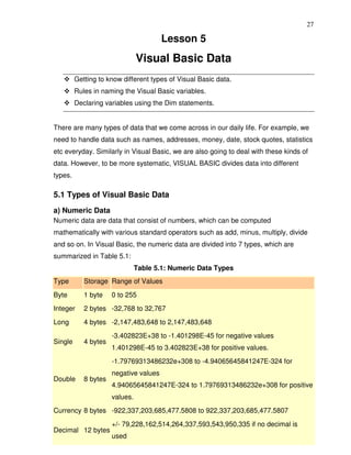 27

                                        Lesson 5
                                Visual Basic Data
         Getting to know different types of Visual Basic data.
         Rules in naming the Visual Basic variables.
         Declaring variables using the Dim statements.


There are many types of data that we come across in our daily life. For example, we
need to handle data such as names, addresses, money, date, stock quotes, statistics
etc everyday. Similarly in Visual Basic, we are also going to deal with these kinds of
data. However, to be more systematic, VISUAL BASIC divides data into different
types.

5.1 Types of Visual Basic Data
a) Numeric Data
Numeric data are data that consist of numbers, which can be computed
mathematically with various standard operators such as add, minus, multiply, divide
and so on. In Visual Basic, the numeric data are divided into 7 types, which are
summarized in Table 5.1:
                                Table 5.1: Numeric Data Types
Type        Storage Range of Values
Byte        1 byte    0 to 255
Integer     2 bytes -32,768 to 32,767
Long        4 bytes -2,147,483,648 to 2,147,483,648
                      -3.402823E+38 to -1.401298E-45 for negative values
Single      4 bytes
                      1.401298E-45 to 3.402823E+38 for positive values.
                      -1.79769313486232e+308 to -4.94065645841247E-324 for
                      negative values
Double      8 bytes
                      4.94065645841247E-324 to 1.79769313486232e+308 for positive
                      values.
Currency 8 bytes -922,337,203,685,477.5808 to 922,337,203,685,477.5807
                      +/- 79,228,162,514,264,337,593,543,950,335 if no decimal is
Decimal 12 bytes
                      used
 