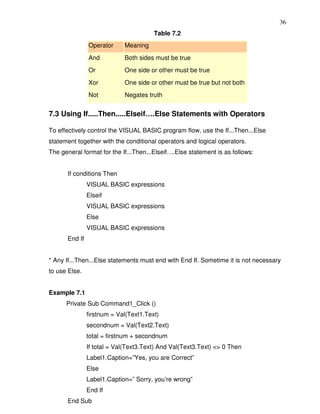 36
                                       Table 7.2
               Operator     Meaning
               And          Both sides must be true
               Or           One side or other must be true
               Xor          One side or other must be true but not both
               Not          Negates truth


7.3 Using If.....Then.....Elseif….Else Statements with Operators

To effectively control the VISUAL BASIC program flow, use the If...Then...Else
statement together with the conditional operators and logical operators.
The general format for the If...Then...Elseif….Else statement is as follows:


      If conditions Then
               VISUAL BASIC expressions
               Elseif
               VISUAL BASIC expressions
               Else
               VISUAL BASIC expressions
      End If


* Any If...Then...Else statements must end with End If. Sometime it is not necessary
to use Else.


Example 7.1
      Private Sub Command1_Click ()
               firstnum = Val(Text1.Text)
               secondnum = Val(Text2.Text)
               total = firstnum + secondnum
               If total = Val(Text3.Text) And Val(Text3.Text) <> 0 Then
               Label1.Caption=”Yes, you are Correct”
               Else
               Label1.Caption=” Sorry, you’re wrong”
               End If
      End Sub
 