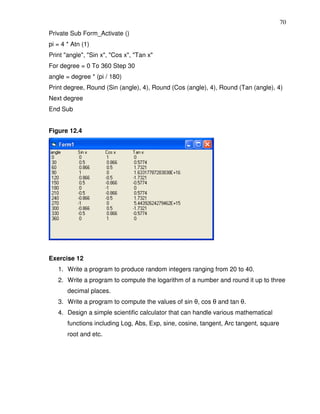 70
Private Sub Form_Activate ()
pi = 4 * Atn (1)
Print "angle", "Sin x", "Cos x", "Tan x"
For degree = 0 To 360 Step 30
angle = degree * (pi / 180)
Print degree, Round (Sin (angle), 4), Round (Cos (angle), 4), Round (Tan (angle), 4)
Next degree
End Sub


Figure 12.4




Exercise 12
   1. Write a program to produce random integers ranging from 20 to 40.
   2. Write a program to compute the logarithm of a number and round it up to three
       decimal places.
   3. Write a program to compute the values of sin θ, cos θ and tan θ.
   4. Design a simple scientific calculator that can handle various mathematical
       functions including Log, Abs, Exp, sine, cosine, tangent, Arc tangent, square
       root and etc.
 