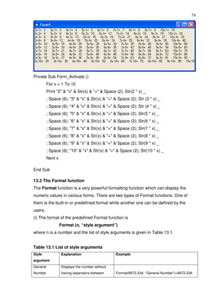 74




Private Sub Form_Activate ()
          For x = 1 To 10
          Print "2" & "x" & Str(x) & "=" & Space (2); Str(2 * x) _
          ; Space (6); "3" & "x" & Str(x) & "=" & Space (2); Str (3 * x) _
          ; Space (6); "4" & "x" & Str(x) & "=" & Space (2); Str (4 * x) _
          ; Space (6); "5" & "x" & Str(x) & "=" & Space (2); Str(5 * x) _
          ; Space (6); "6" & "x" & Str(x) & "=" & Space (2); Str(6 * x) _
          ; Space (6); "7" & "x" & Str(x) & "=" & Space (2); Str(7 * x) _
          ; Space (6); "8" & "x" & Str(x) & "=" & Space (2); Str(8 * x) _
          ; Space (6); "9" & "x" & Str(x) & "=" & Space (2); Str(9 * x) _
          ; Space (6); "10" & "x" & Str(x) & "=" & Space (2); Str(10 * x) _
          Next x

End Sub

13.3 The Format function
The Format function is a very powerful formatting function which can display the
numeric values in various forms. There are two types of Format functions. One of
them is the built-in or predefined format while another one can be defined by the
users.
(i) The format of the predefined Format function is
                   Format (n, “style argument”)
where n is a number and the list of style arguments is given in Table 13.1.


Table 13.1 List of style arguments
Style              Explanation                   Example
argument
General            Displays the number without
Number             having separators between     Format(8972.234, “General Number”)=8972.234
 