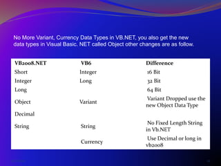 Vb6 vs vb.net....(visual basic) presentation | PPTX