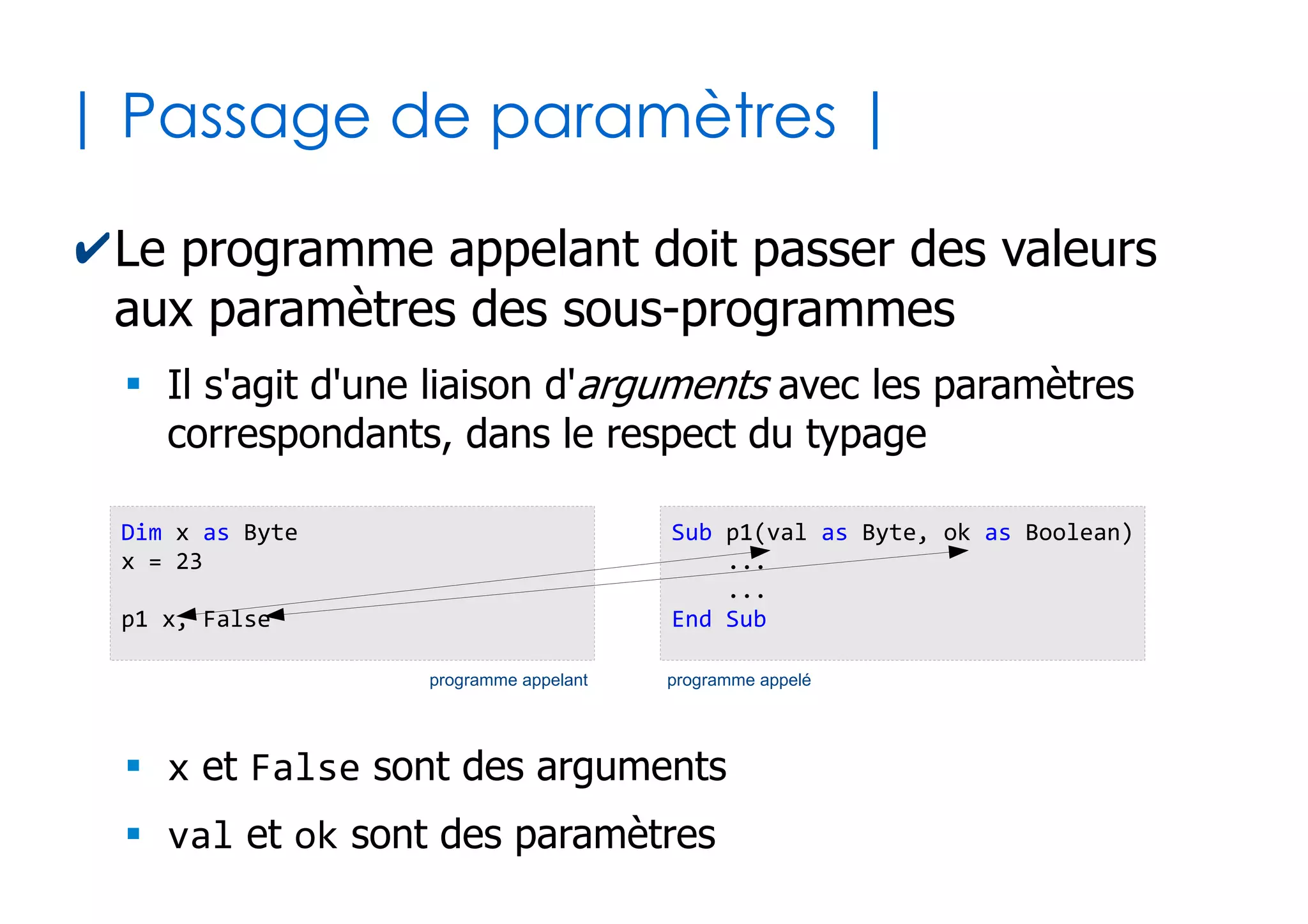 27
|Exemples... |
✔Version à 1 paramètre
✔Version à 2 paramètres
Pour chaque version
repérez les variables
ou constantes locales,
et les paramètres
Function calculerPrix(prixHT as Double) as Double
Const TVA as Double = 19.60
Dim prixTTC as Double
prixTTC = prixHT + prixHT * TVA/100
calculerPrix = prixTTC
End Function
Function calculerPrix(prixHT as Double, TVA as Double) as Double
Dim prixTTC as Double
prixTTC = prixHT + prixHT * TVA/100
calculerPrix = prixTTC
End Function
 